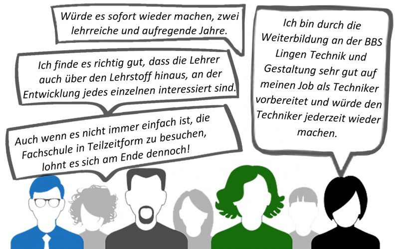 Feedback Fachschule 2021